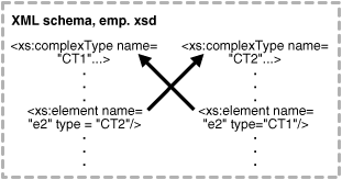 Description of Figure 18-3 follows