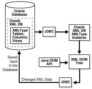 Description of Figure 13-1 follows