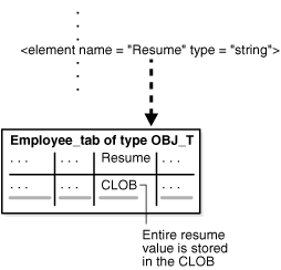 Description of Figure 18-1 follows