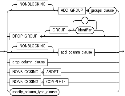 Description of alter_index_group_clause.eps follows