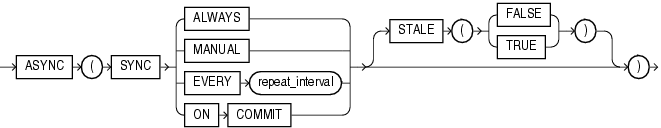 Description of async_clause.eps follows