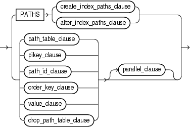 Description of unstructured_clause.eps follows