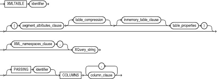 Description of xmlindex_xmltable_clause.eps follows