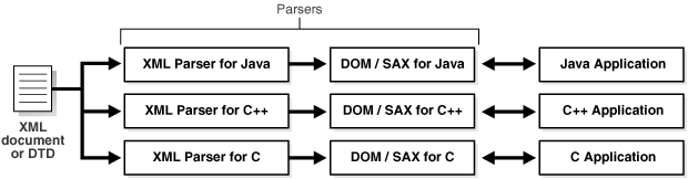 Description of Figure 1-2 follows