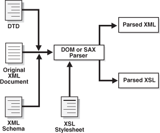 Description of Figure 4-3 follows