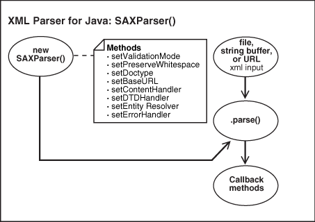 Description of Figure 4-5 follows