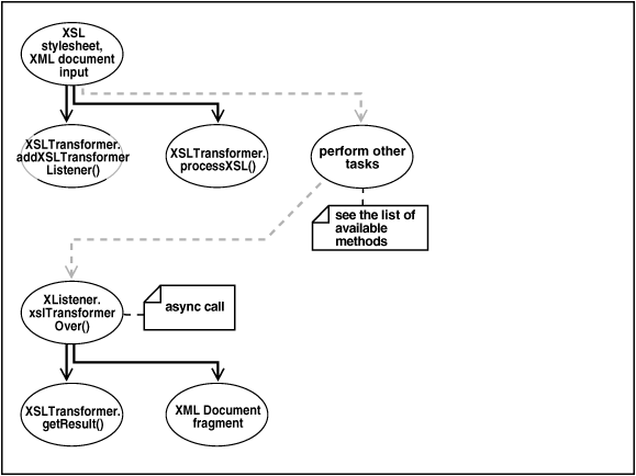 Description of Figure D-2 follows