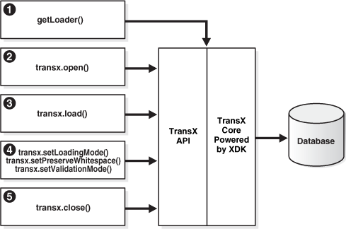 Description of Figure 14-1 follows