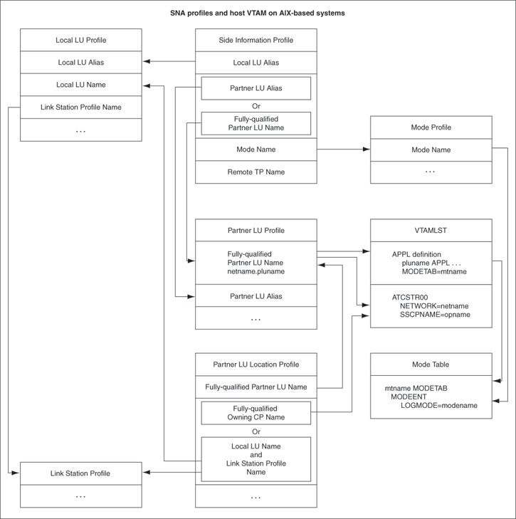 Description of Figure 7-1 follows