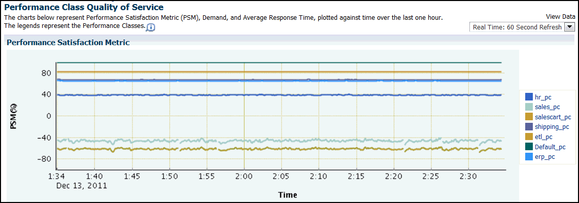 Description of cc12_psm_perf_chart.gif follows