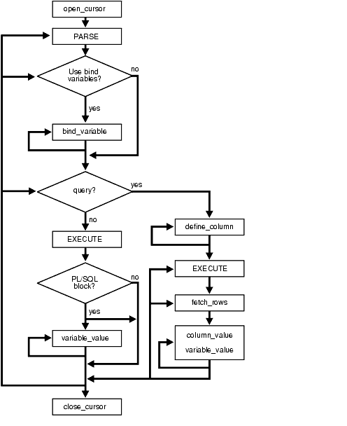 Description of Figure 152-1 follows