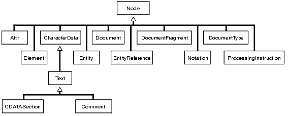 Description of Figure 196-1 follows