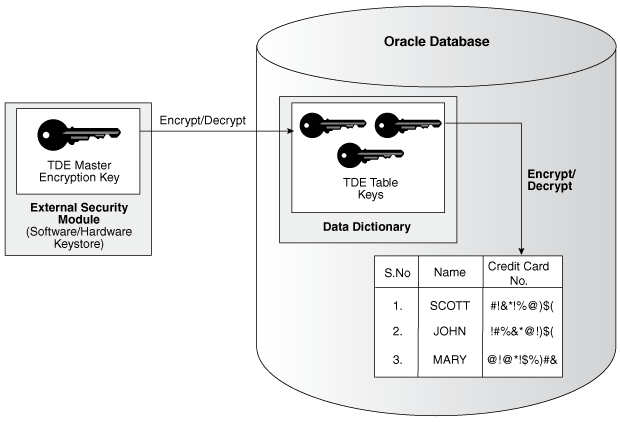 Description of Figure 2-1 follows