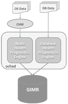 Description of Figure 5-1 follows