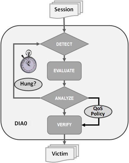 Description of Figure 7-1 follows