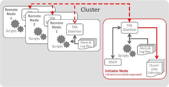 Description of Figure 4-1 follows