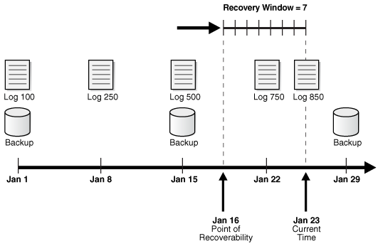 Description of Figure 8-4 follows