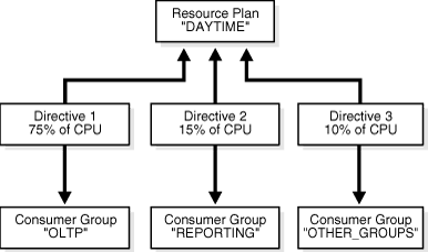 Description of Figure 21-7 follows