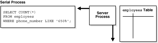 Description of Figure 15-5 follows