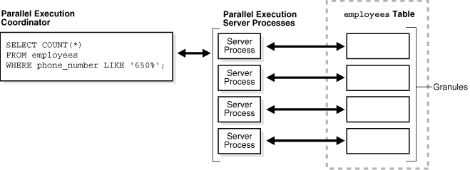 Description of Figure 15-7 follows