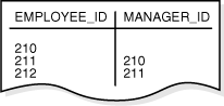 Description of Figure 5-4 follows