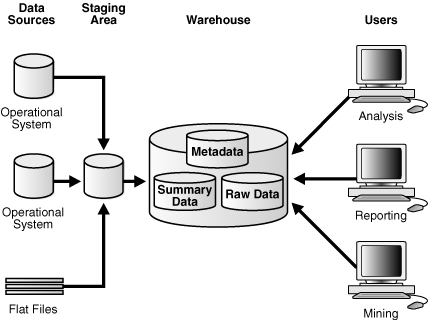 Description of Figure 20-4 follows