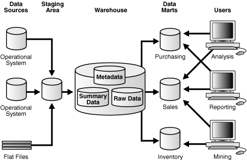 Description of Figure 20-5 follows