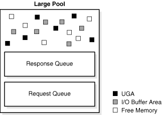 Description of Figure 14-11 follows