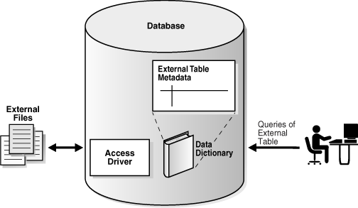 Description of Figure 2-8 follows