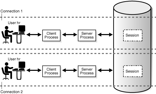 Description of Figure 15-2 follows