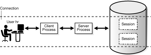 Description of Figure 15-3 follows