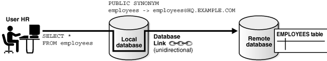 Description of Figure 20-6 follows