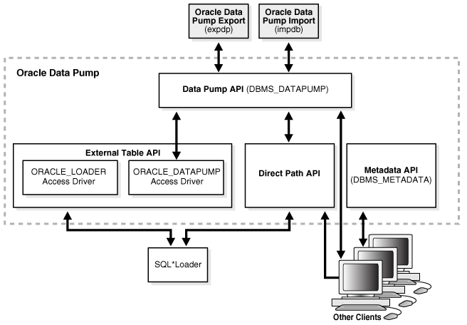 Description of Figure 21-2 follows