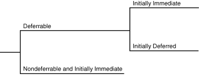 Description of Figure 5-3 follows