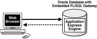 Description of Figure 22-1 follows