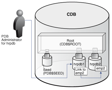 Description of Figure 19-1 follows