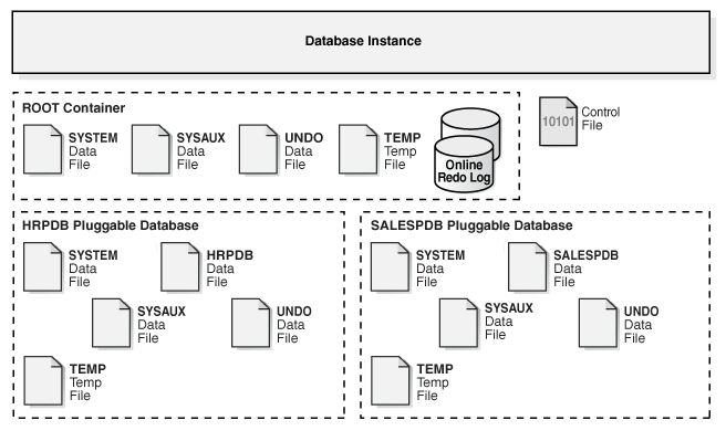 Description of Figure 19-11 follows