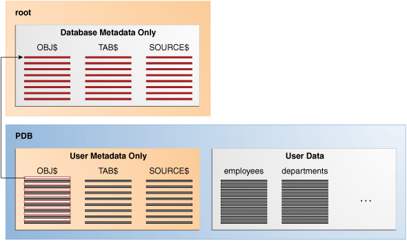 Description of Figure 19-4 follows