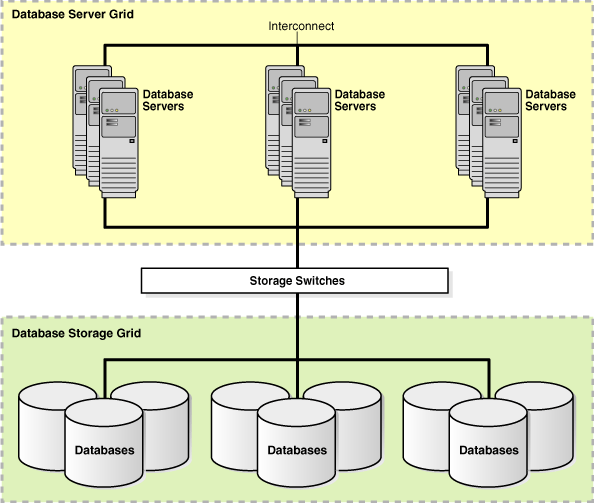 Description of Figure 20-2 follows