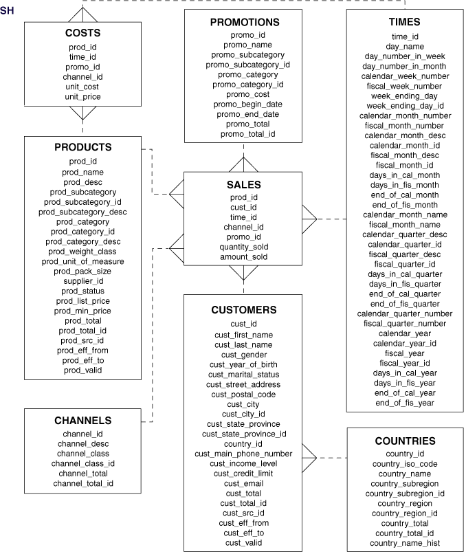 Description of Figure 3-3 follows