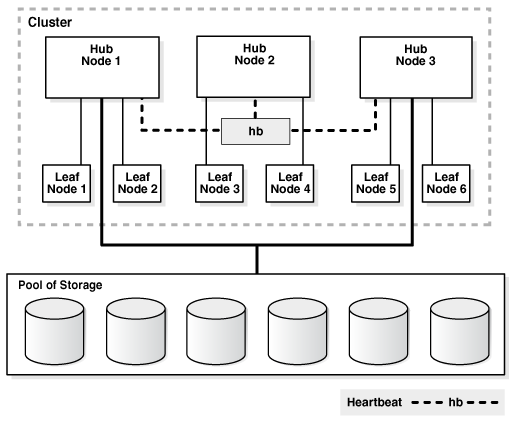 Description of Figure 1-1 follows