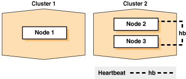 Description of Figure 8-1 follows