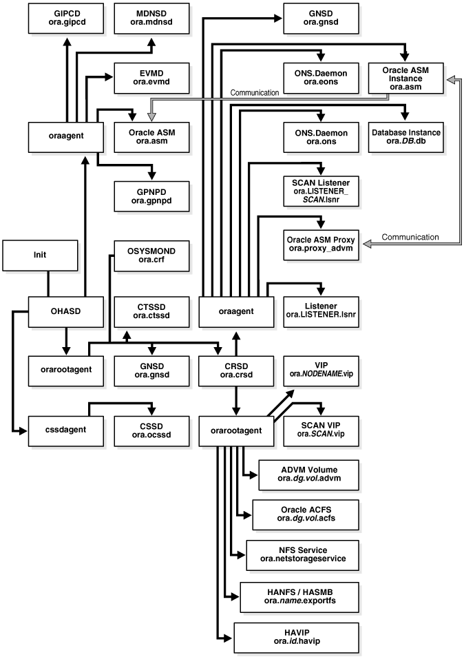 Description of Figure 1-2 follows