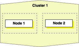 Description of Figure 8-2 follows