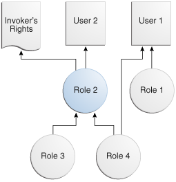 Description of Figure 5-1 follows