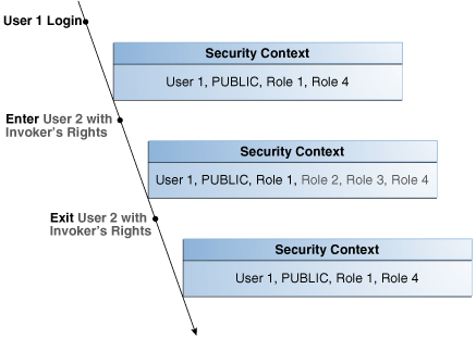 Description of Figure 5-2 follows