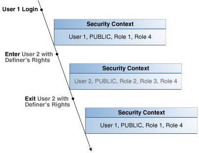 Description of Figure 5-4 follows