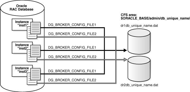 Description of Figure 3-2 follows