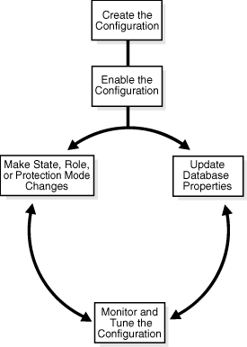 Description of Figure 3-4 follows