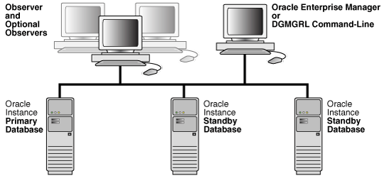 Description of Figure 5-2 follows